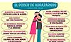 Los abrazos alivian el estrs pero solo en las mujeres