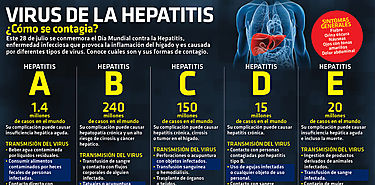 OMS pide aumentar inversiones para eliminar la hepatitis