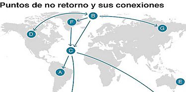 Teora de puntos crticos climticos ratifica emergencia planetaria