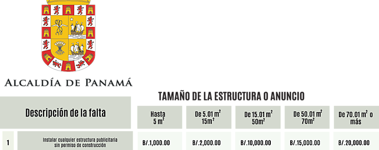 Concejo aprueba aumento de multas propuesto por la Alcalda de Panam