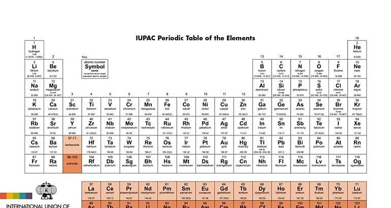 Tabla Peridica de Elementos