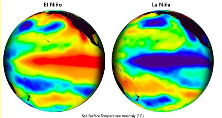 El nio y la nia 