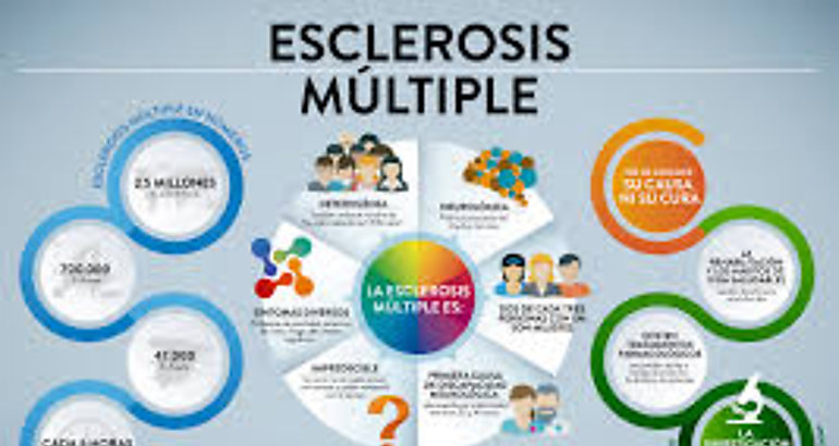 esclerosis multiple