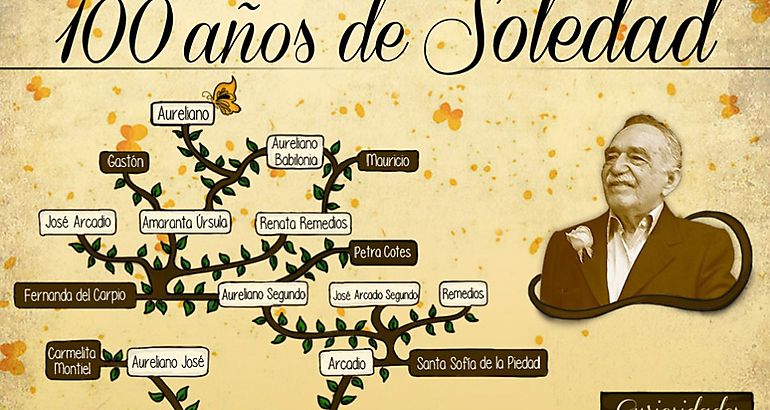 Cien aos de soledad