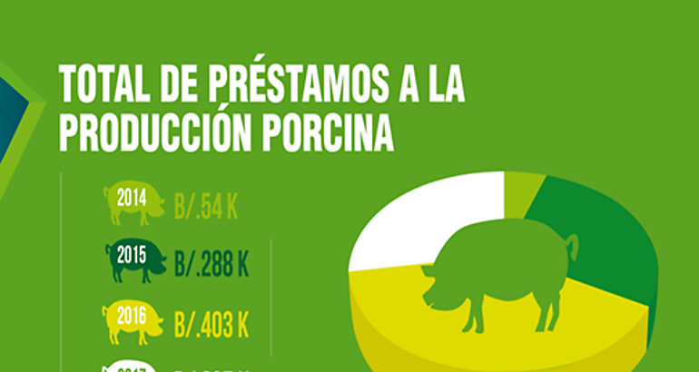 porcina