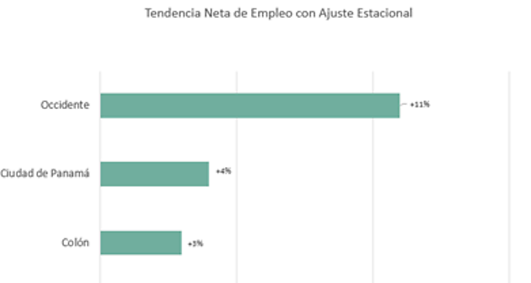 comparativo por regin