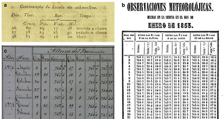 Datos meteorolgicos de los siglos XVIII y XIX en Amrica Latina