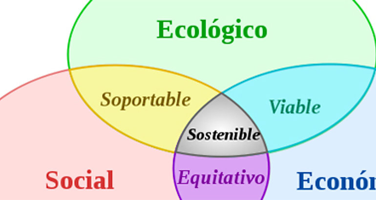 Objetivos del Desarrollo Sostenible