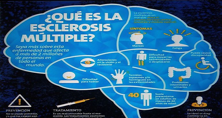 Esclerosis Mltiple
