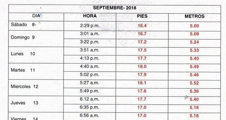 mareas altas en el Pacfico hasta el 14 de septiembre 