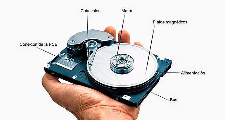 Estructura y funcionamiento de un disco duro