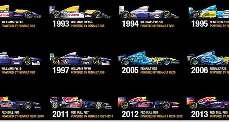 Novedades de Renault F1 TEAM para el 2019