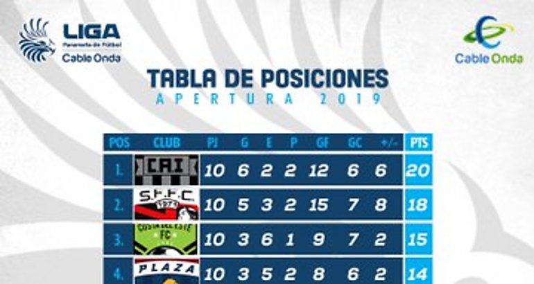 dcima fecha del Torneo Apertura 2019 de la Liga Panamea de Ftbol LPF