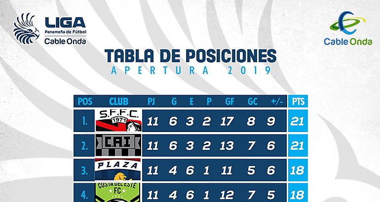 Jornada once de LFP