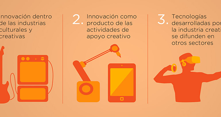 Innovacin Naranja