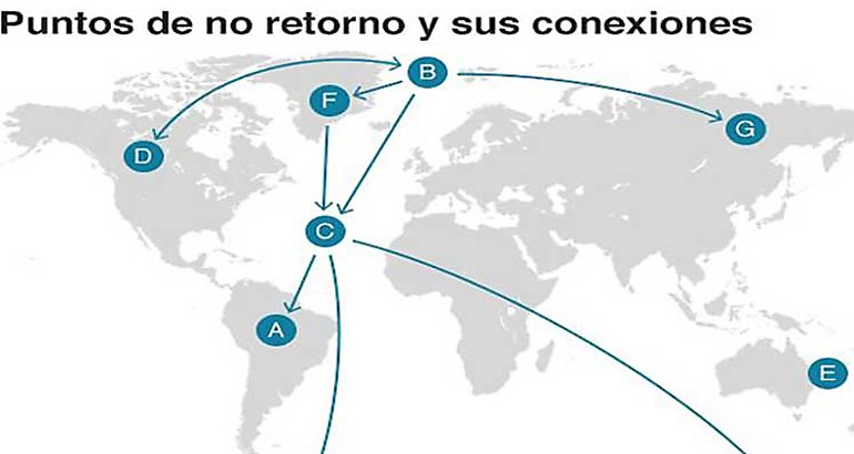 Teora de puntos crticos climticos