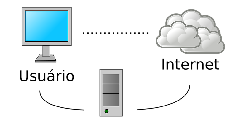 proxy 