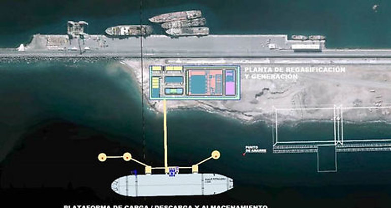 Sistema de suministro elctrico a buques para descarbonizar puertos