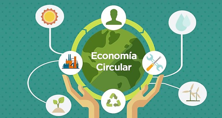 economa circular
