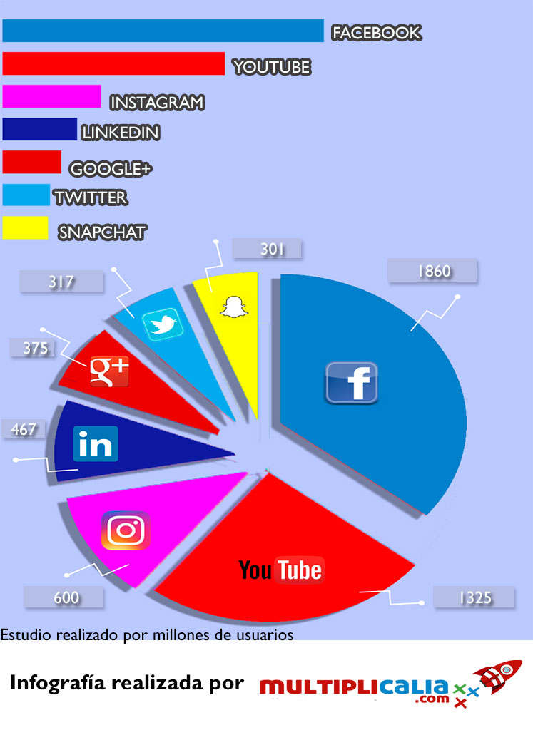 Grafico 1 Grafico 1