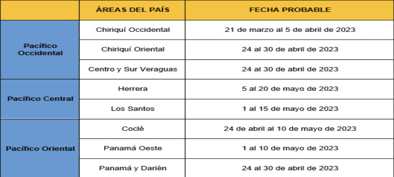 Perspectivas climáticas para Panamá para mayo, junio y julio del 2023